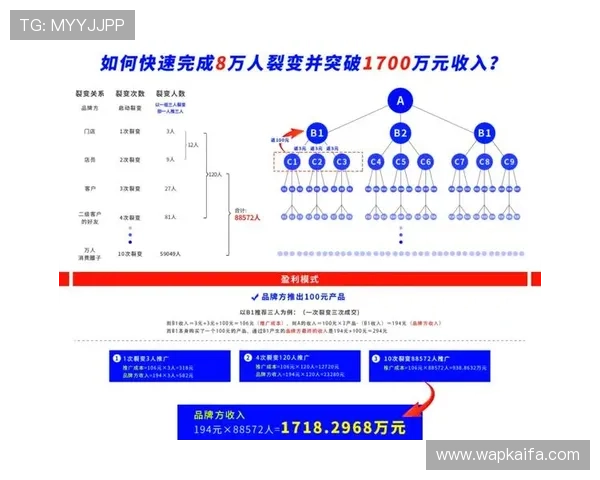 凯发娱乐备用平台推出丰富的优惠活动提升用户粘性与平台活跃度