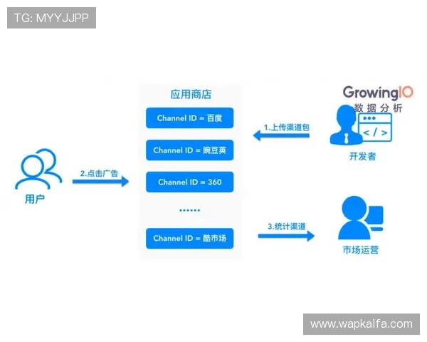 凯发电子app常见问题解决方案及客服支持服务全解析