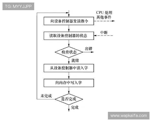 在苹果设备上快速下载安装凯发电游官网的完整流程及常见问题解决方案